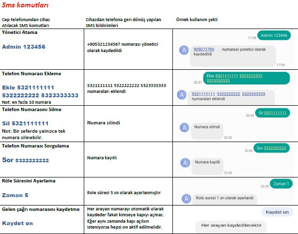 özde gsm sms komutları 1.jpg (75 KB)