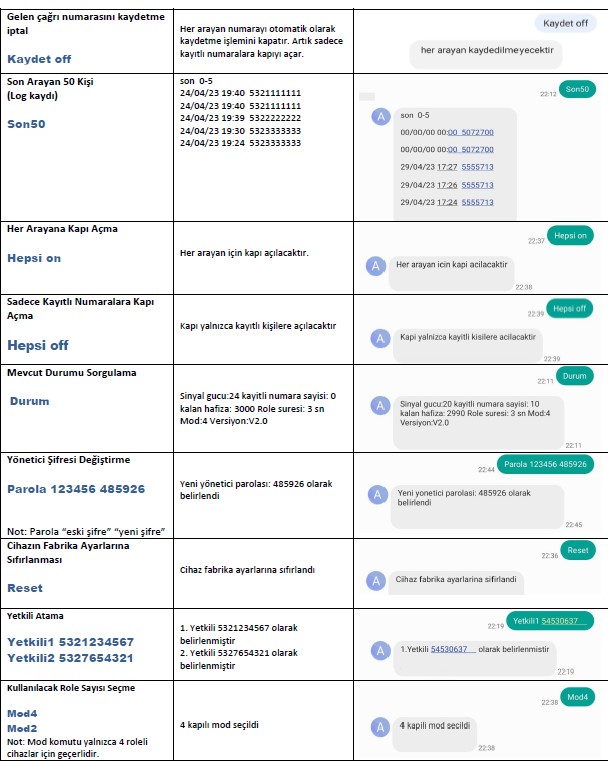 özde gsm sms komutları 2.jpg (103 KB)