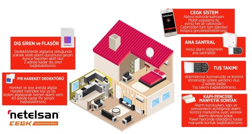Netelsan Hırsız Alarm Sistem Paketi Kablolu